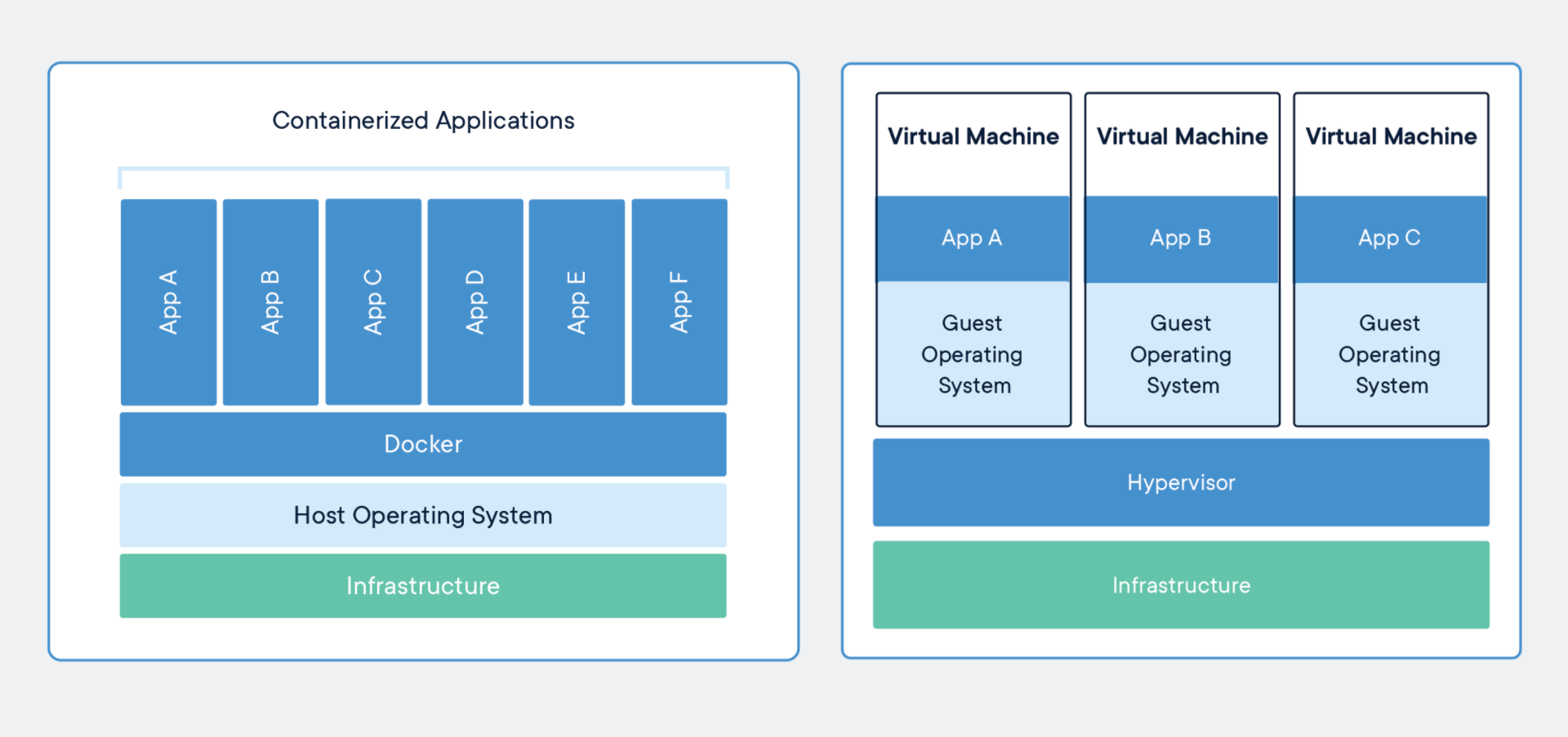 So sánh kiến trúc giữa Docker và máy ảo