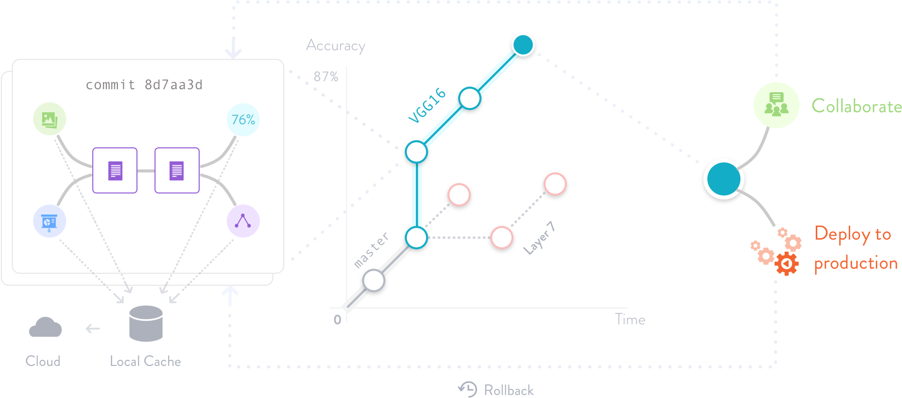 Nguồn: dvc.org